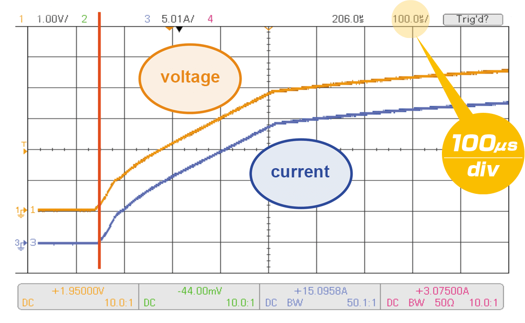 高速電壓追蹤特性