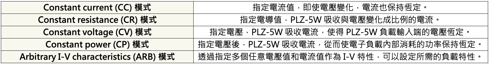 操作模式